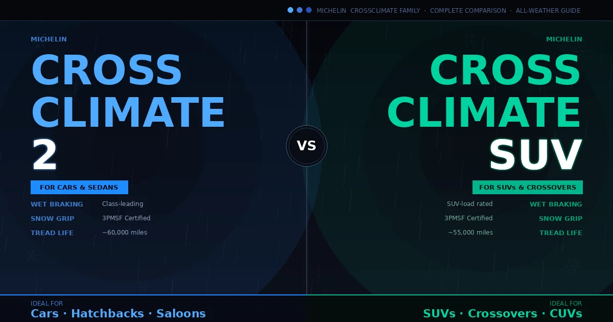 crossclimate 2 vs crossclimate suv