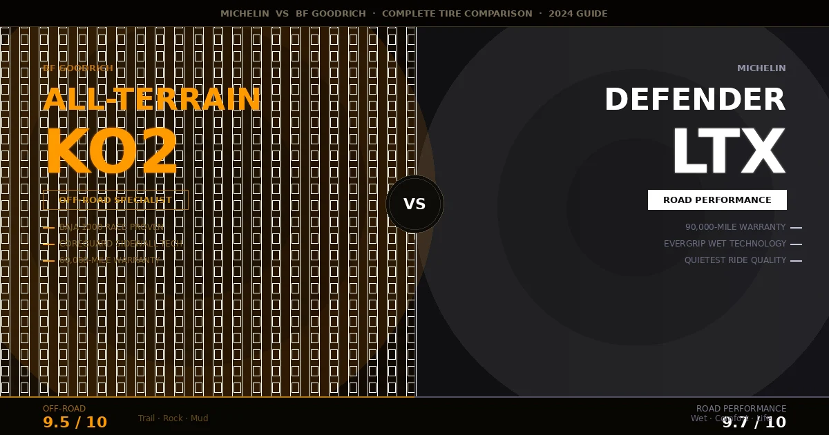 michelin vs bf goodrich